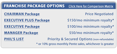 Franchise Package Options